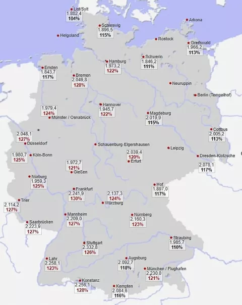 Die Grafik zeigt die Deutschlandkarte und gibt die Sonnenstunden im Jahr 2022 für verschiedene Orte an.
